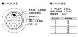 AND ロードセルケーブル AX-KO162-50M