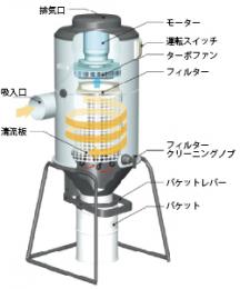 AMANOアマノ製サイクロン内蔵小型集塵機IS-15