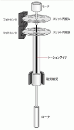 Tokisangyo東機産業TVB10M形粘度計印刷分野用