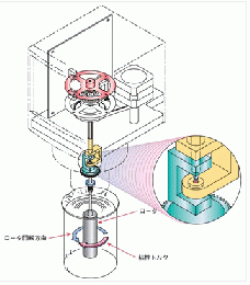 粘度計機種RB85L、Tokisangyo東機産業粘度計RB85L