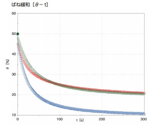 測定レンジ718.7 μN・m、製紙、塗料など分野用粘度計、東機産業粘度計RE215R