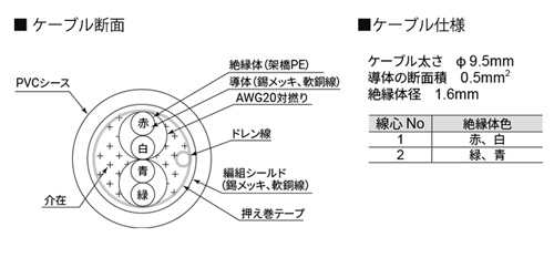 AND デジタルロードセル用ケーブル AX-KO3217-100M