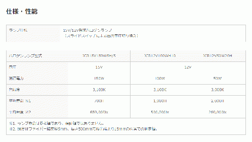 ルミナーエース LA-150UE