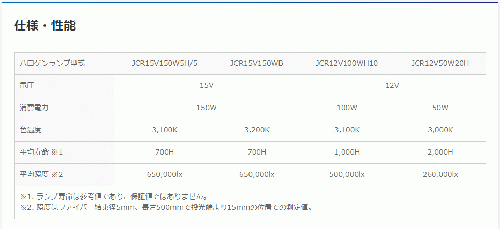 ルミナーエース LA-150CE