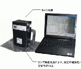 ORIHARA折原製作所FSM-7000Hガラス表面応力計