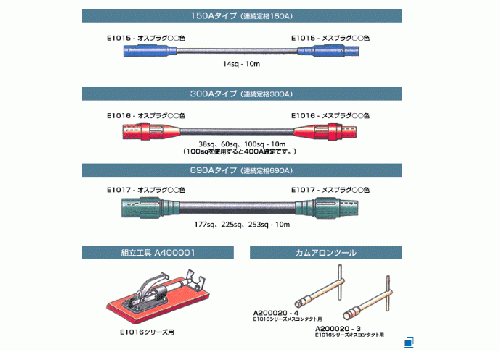 Cam-Lok (カムロック) 専用工具/ アクセサリ　E1015シリーズ用E1015SC-35