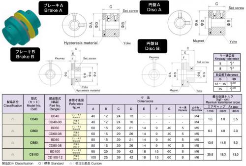 prospineプロスパイン  カップリングブレーキ 部品CD100-12