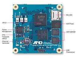 SBC(シングルボードLinuxコンピュータ)|DSP・SBC・コア技術AD7011